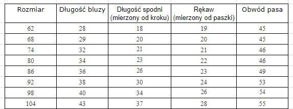 Komplet Dziecięcy - róż